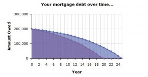 mortgagedebt1