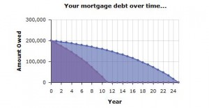 mortgagedebt2